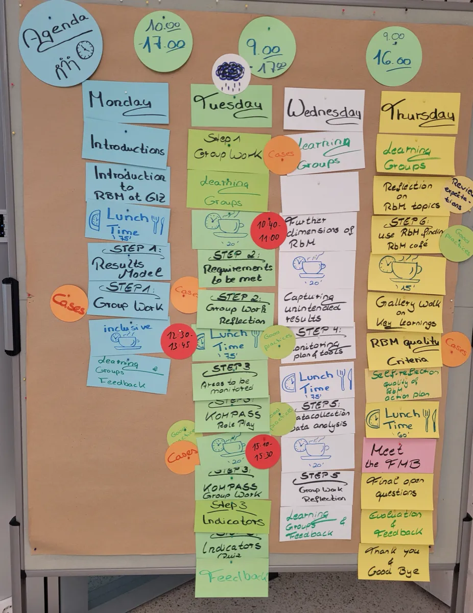 Programa de una formación RbM presencial de cuatro días